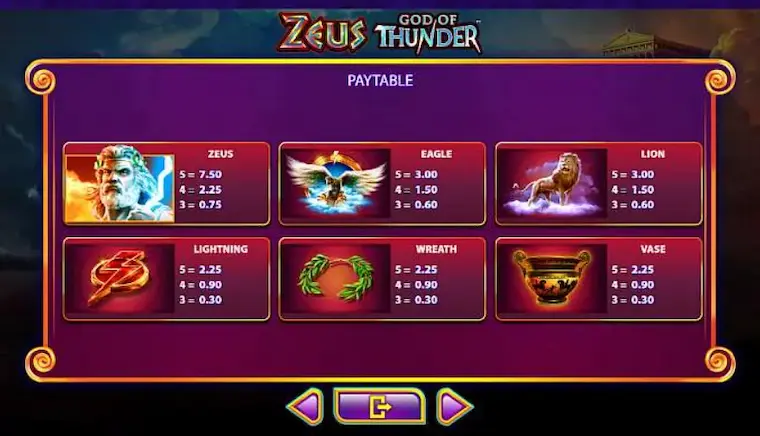 Tips for playing the unbeatable God of Thunder slot machine